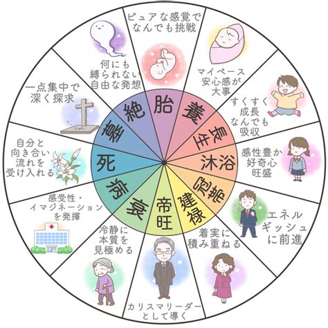 偏財日|四柱推命の偏財（へんざい）とは？性格、恋愛、適職、運勢を解。